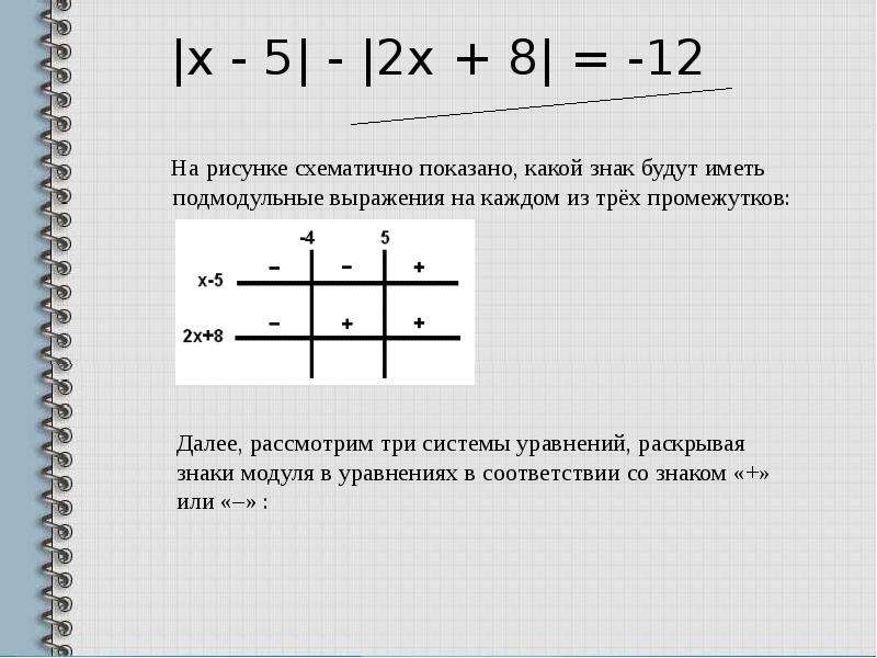 На рисунке 1 6 показана. Знак подмодульного выражения. Выражения содержащие знак модуля. Решение подмодульных выражений. Определение знаков подмодульных выражений.