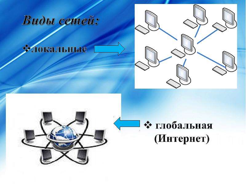 Локальный и глобальный. Локальные и глобальные компьютерные сети. Что такое локальная сеть, Глобальная сеть?. Сет локални и глобални. Локальные и глобальные вычислительные сети.