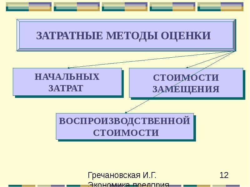 Затратные ресурсы проекта это