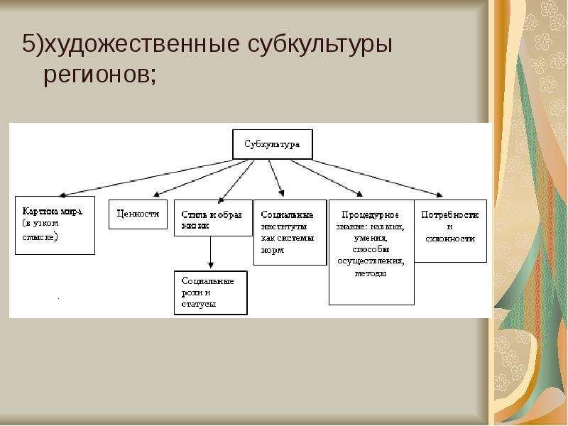 Пять искусств. Структура художественной культуры. Области культуры. Инфраструктура художественной культуры. Виды худ культуры.