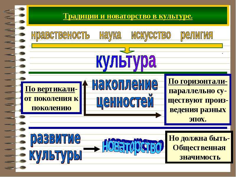 Духовная культура презентация 5 класс