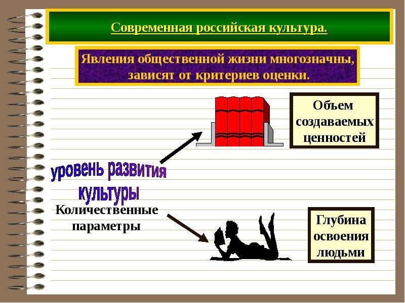 Духовная культура презентация 5 класс