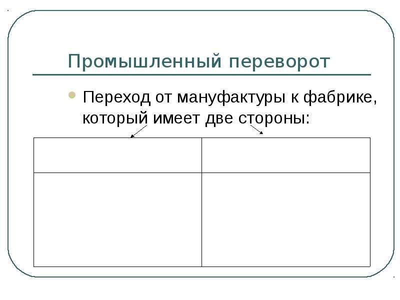 2 Стороны промышленного переворота. От мануфактуры к фабрике в России. Для перехода от мануфактуры к фабрике предпринимателю были нужны...