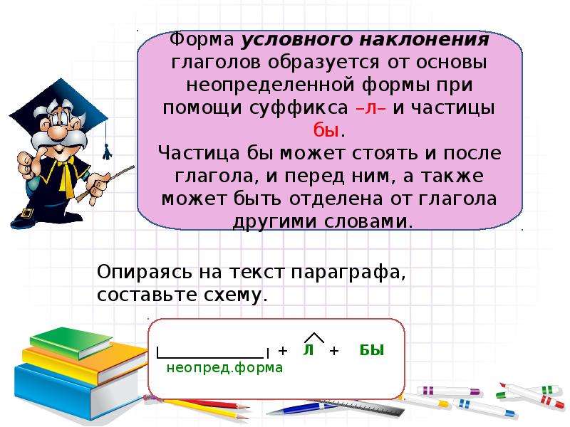 Презентация по русскому языку 6 класс наклонение глагола изъявительное наклонение