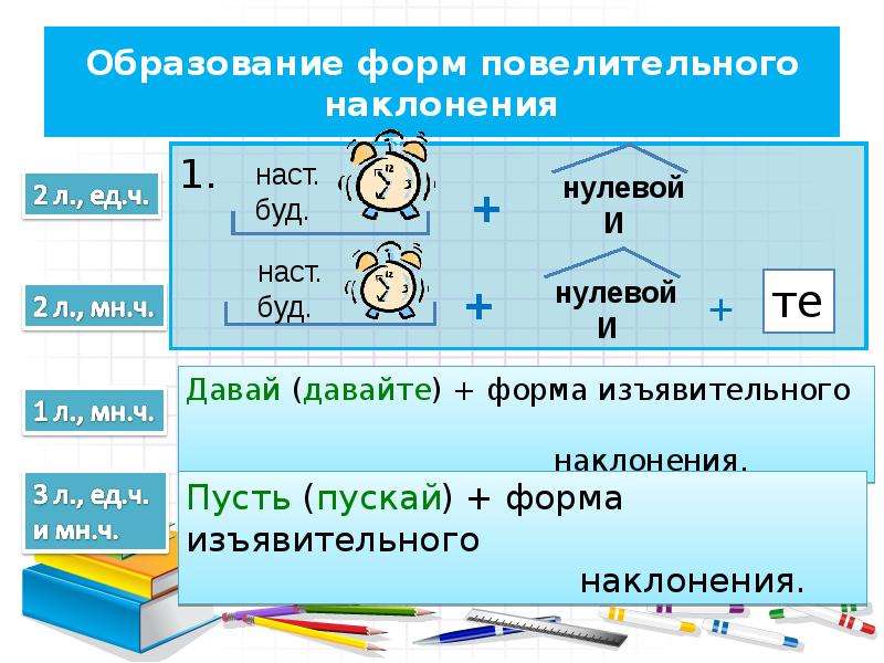 Презентация правописание глаголов в повелительном наклонении урок в 6 классе