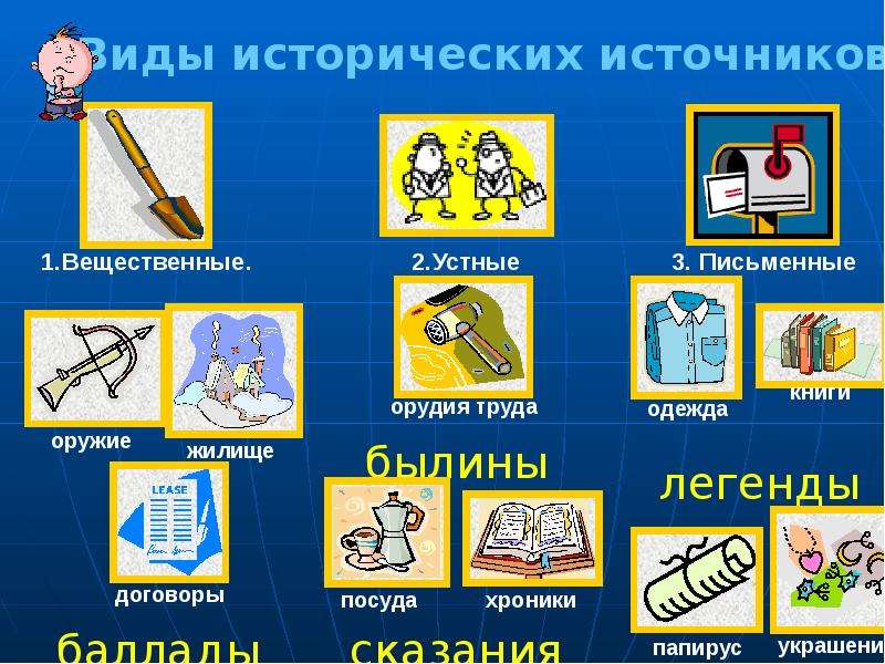 Виды исторических источников. Виды письменных устных и вещественных исторических источников. Исторические источники рисунки. Исторические источники вещественные письменные устные. Виды исторических источников рисунки.