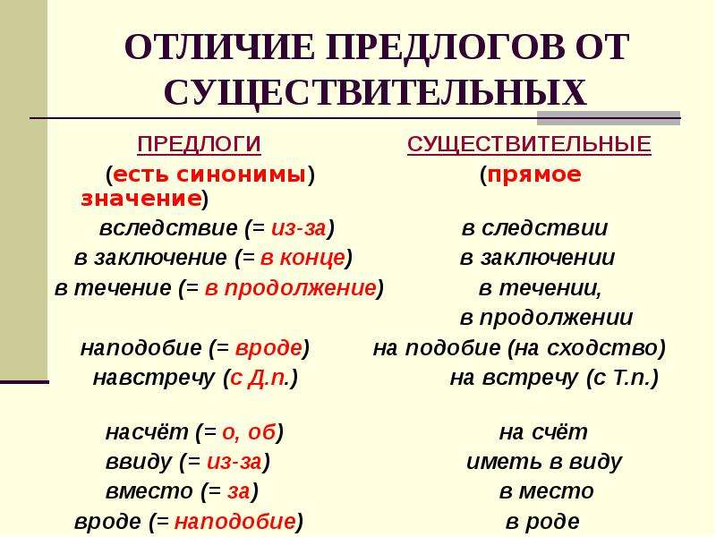 В отличие от большинства. Как отличить производный предлог. Как отличить предлог от существительного. Отличие предлогов от существительных. Отличие производных предлогов от сущ с предлогом.