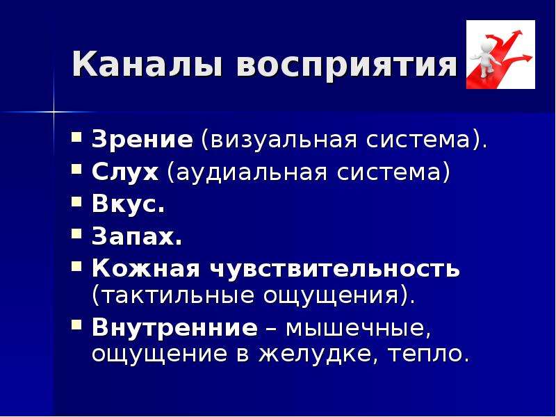 Каналы восприятия. Аудиальносистема восприятия. Пять каналов восприятия. Визуальный канал восприятия.