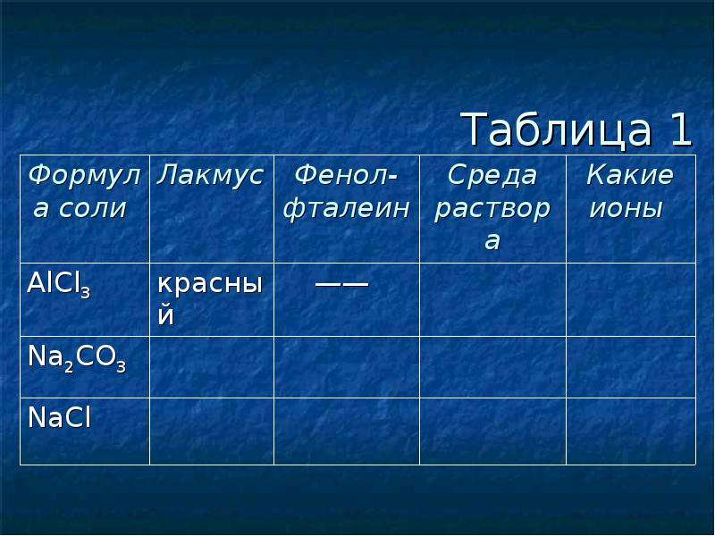 Среда раствора соли. Таблица по гидролизу. Лакмус формула. Среда растворов таблица.