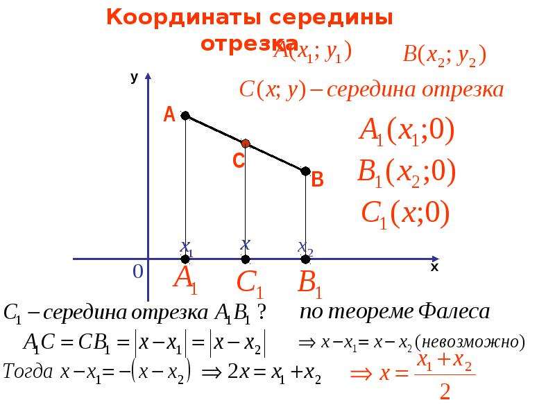 Координаты 3 городов