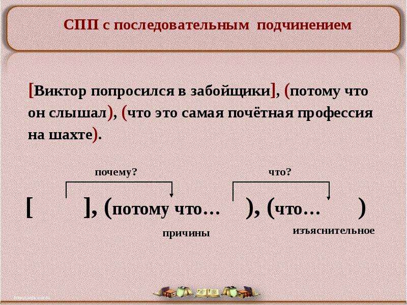 Пример сложноподчиненного предложения со схемой