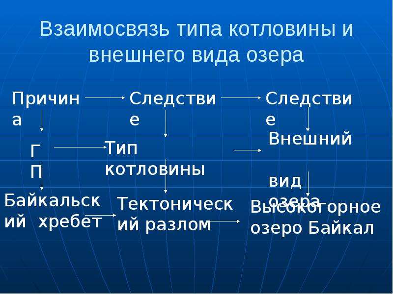 Типы котловин. Типы котловин озер. Типы озёр презентация. Тип котловины озера Байкал. Классификация озер по степени постоянства.