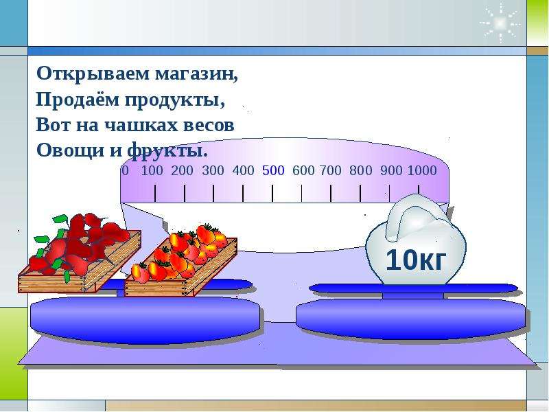 Презентация килограмм 1 класс школа россии презентация и конспект