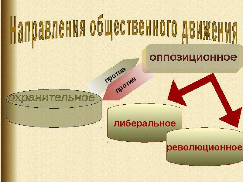 Общественные движения презентация