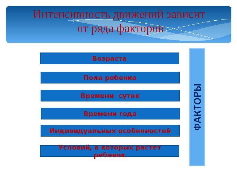 Интенсивное движение это. Укажите от чего зависит выбор подвижной игры. Ряд факторов. Движения зависящие от престижа человека.