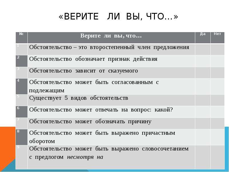 Виды обстоятельств презентация. Верите ли вы. Обстоятельства обозначают признак действия. Таблица верите ли вы что. Пример таблицы верите ли вы.