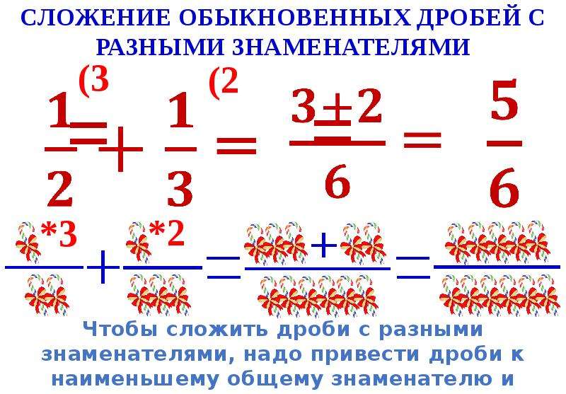 Сложение и вычитание дробей с разными знаменателями 6 класс презентация