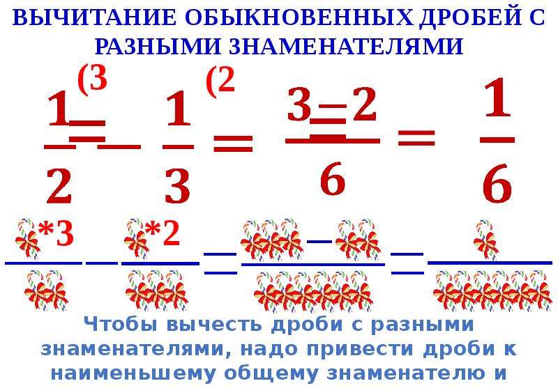 Сложение и вычитание обыкновенных дробей 5 класс презентация