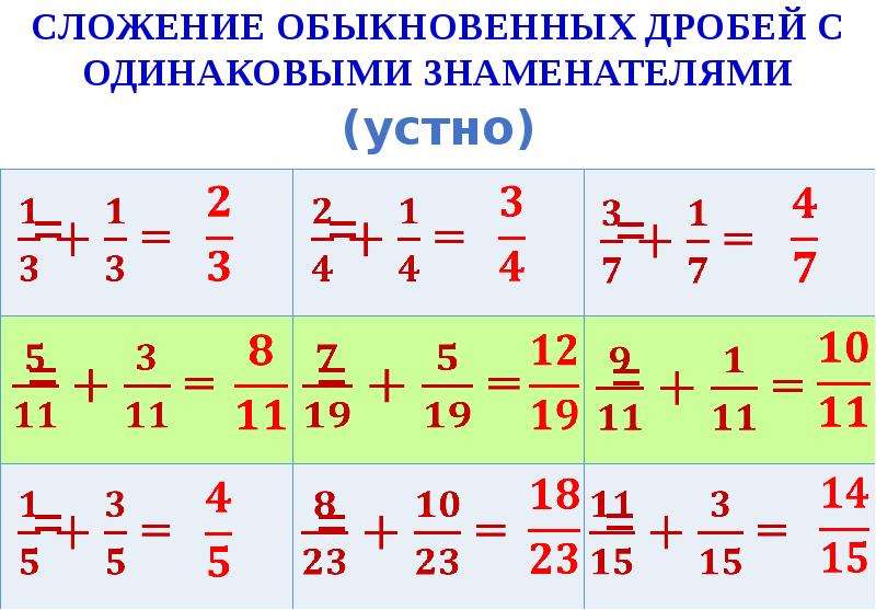 Презентация сложение и вычитание дробей с разными знаменателями