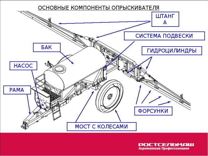 Схема работы опрыскивателя