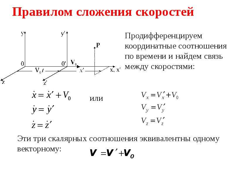 Сложение скоростей. Правило сложения скоростей. Векторное сложение скоростей. Правило сложения скоростей в физике. Сложение скоростей физика.