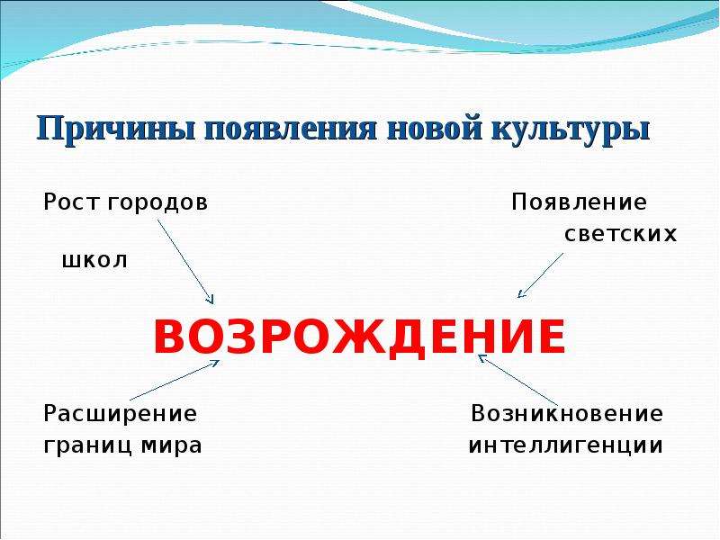 История культура раннего возрождения в италии. Культура раннего Возрождения в Италии 6 класс презентация. Культура раннего Возрождения в Италии 6 класс история. Культура раннего Возрождения в Италии. Презентация на тему культура раннего Возрождения в Италии.