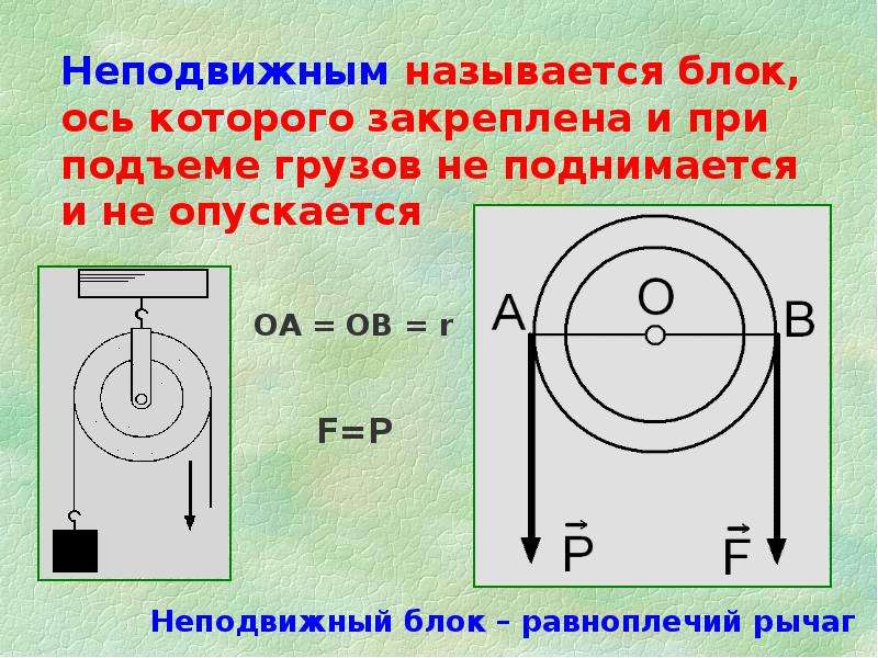 Презентация применение правила равновесия рычага к блоку 7 класс по физике