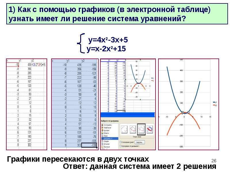 График с помощью. График системы уравнений. Электроника графики. Система уравнений с помощью графиков. Таблица Графика.