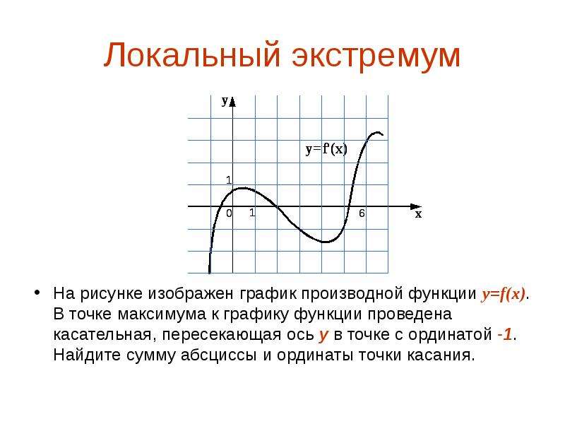 1 экстремум. Точки экстремума функции на графике производной. Точки экстремума (локального максимума и минимума) функции. Локальный экстремум функции. Экстремумы функции на графике.