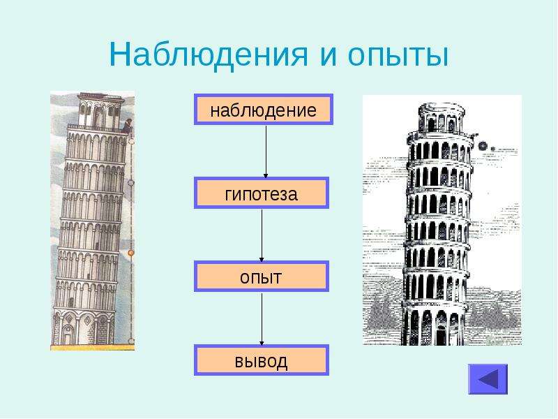 7 наблюдение. Наблюдения и опыты. Наблюдения и опыты 7 класс. Наблюдения и опыты в физике. Наблюдения и опыты физика 7 класс.