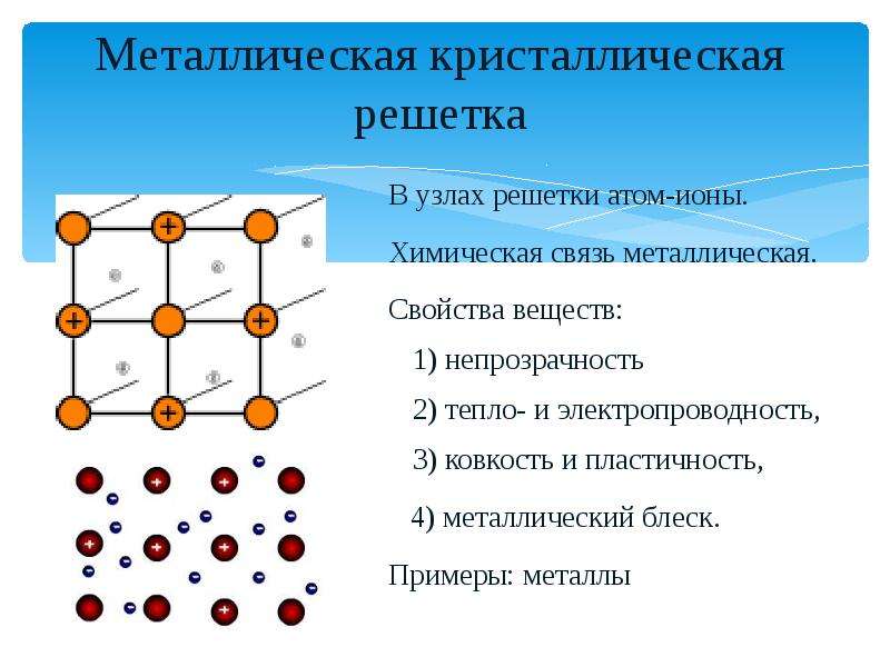 Вещества с металлической кристаллической решеткой. Металлическая химическая связь кристаллическая решетка. Тип химической связи в металлической кристаллической решетки. Металлическая кристаллическая решётка частицы образующие решётку. Атомная кристаллическая решетка это в химии.