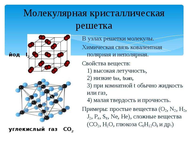 Какая схема относится к твердым веществам