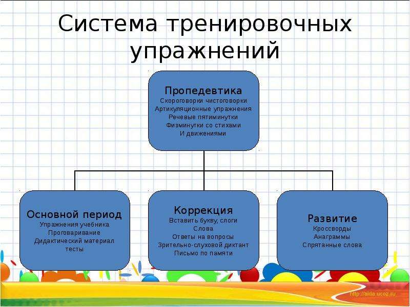 Презентация развитие фонематических процессов