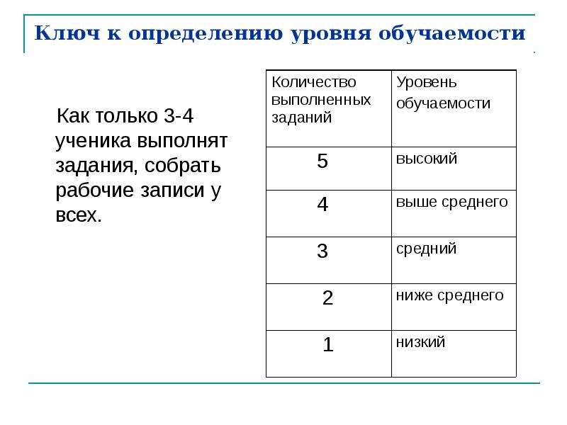 Оценка уровня обучаемости ученика образец для характеристики