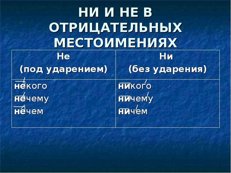 Презентация не ни в отрицательных наречиях 7 класс