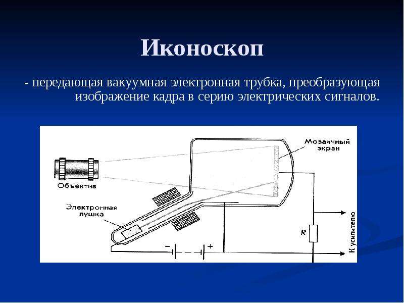 Первую электронную трубку для передачи изображений иконоскоп впервые создано