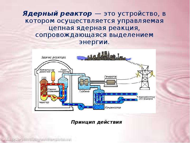 Ядерный реактор презентация 9 класс