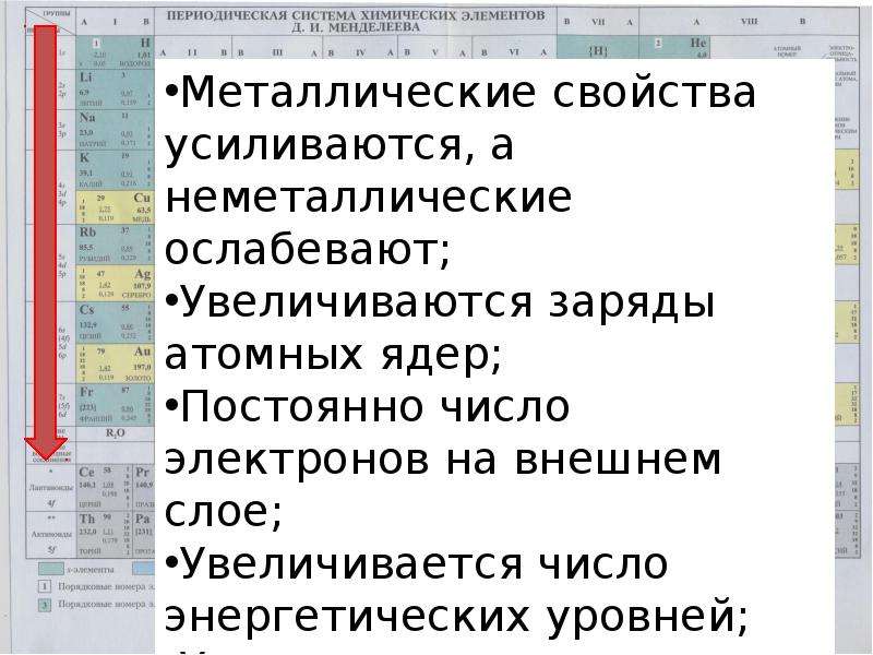 Периодический закон и периодическая система химических элементов д и менделеева 9 класс презентация