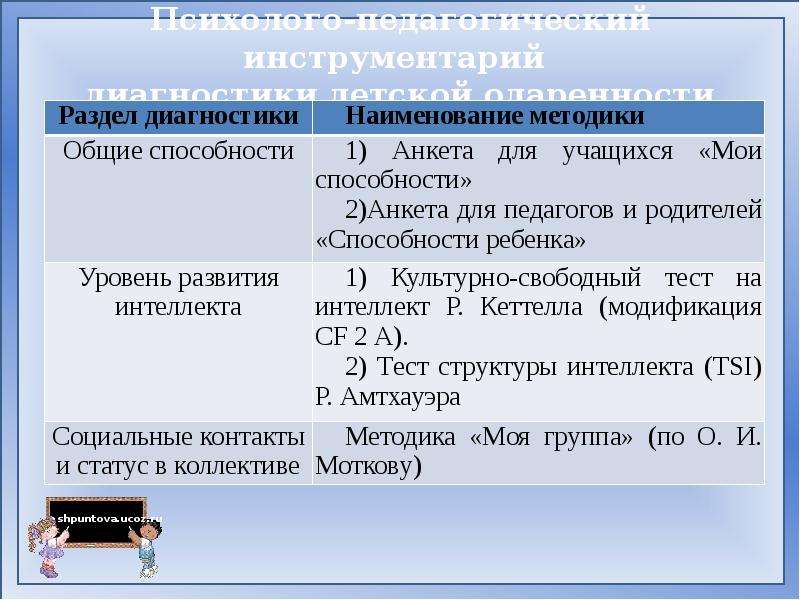 Разделы диагностики. Диагностический инструментарий для выявления одаренности ребенка. Психолого педагогический инструментарий. Инструментарий педагогической диагностики.