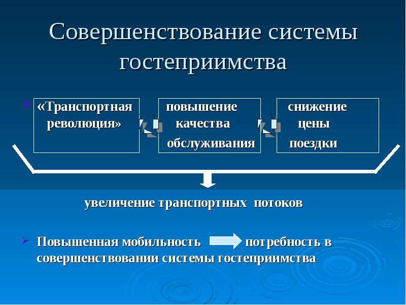 Совершенствование структуры. Совершенствование системы. Революция качества. Система гостеприимства. Улучшения транспортной структуры.