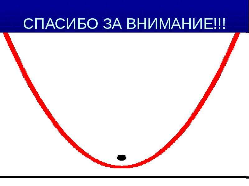 Парабола вверх