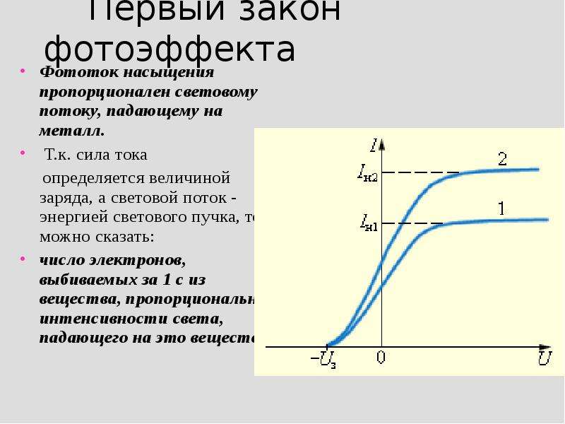 Первые фотоэффекты. Первый закон фотоэффекта. График зависимости фототока насыщения от напряжения. Зависимость фототока от величины светового потока. Величина фототока насыщения интенсивности света, падающего на катод..