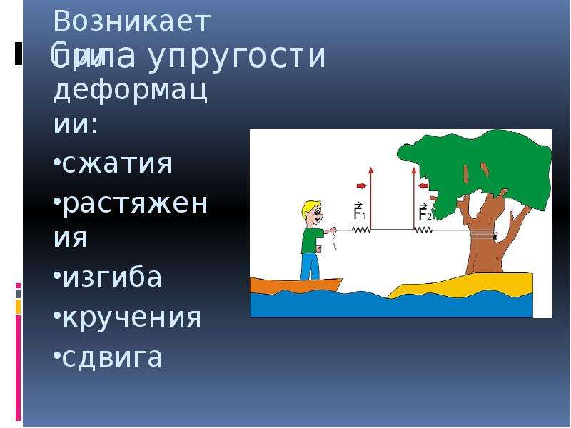 1 силы в природе. Силы в природе презентация. Природа силы упругости. Силы в природе 7 класс. Презентация на тему силы в природе.