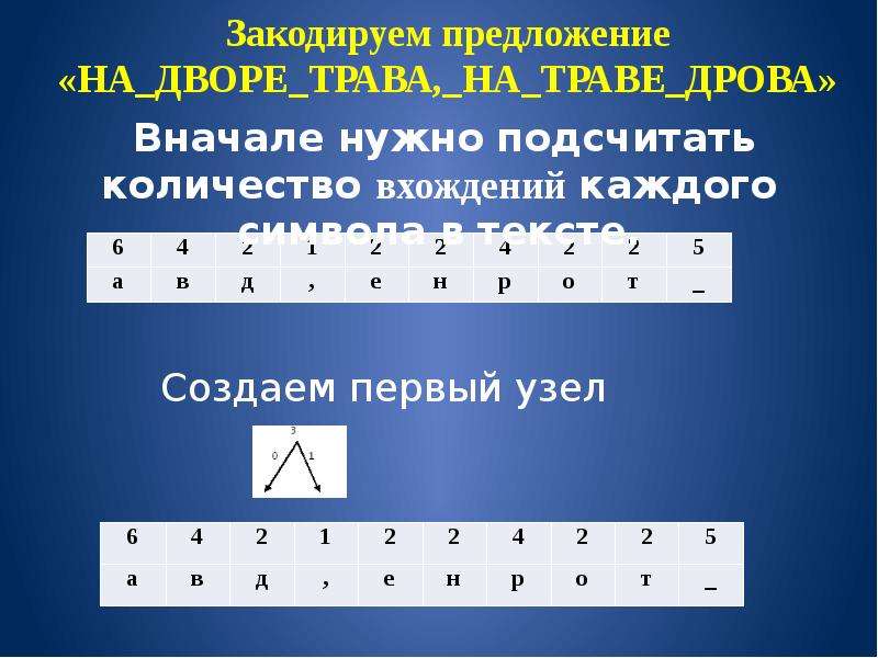 Закодировать слово информатика