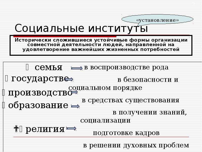 Понятие социального института. Общество как система социальных институтов. Какие потребности удовлетворяют социальные институты. Простые и сложные социальные институты. Социальный институт это исторически сложившаяся.