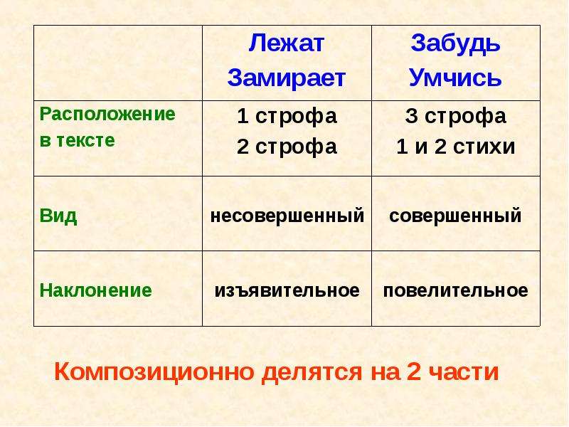 Летний вечер блок анализ стихотворения 6 класс. Летний вечер блок. Анализ стихотворения летний вечер блок. Летний вечер блок анализ. Разбор стиха летний вечер.