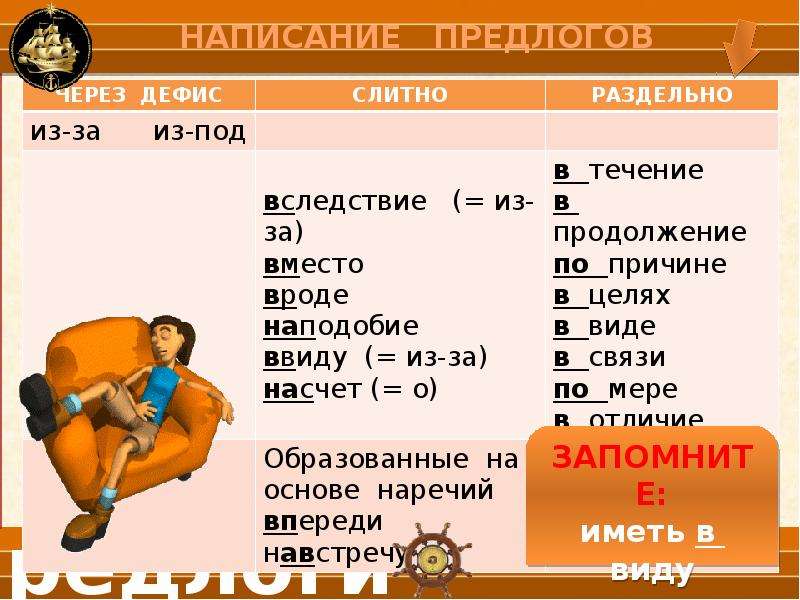 Наподобие слитно раздельно. Предлоги слитно раздельно через дефис. Написание предлогов через дефис. Правописание предлогов через дефис. Предлоги с дефисным написанием примеры.