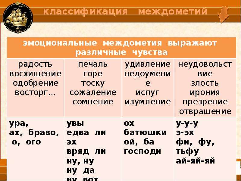 Междометие план урока 7 класс