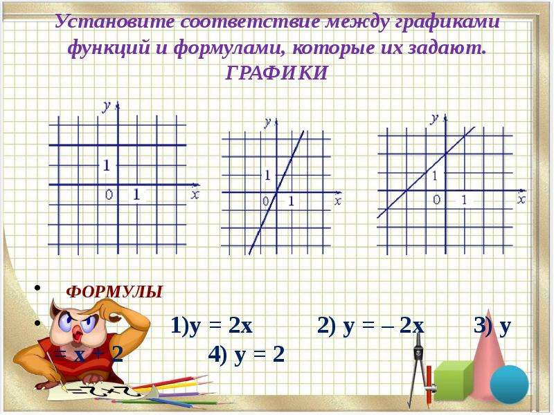 Установите соответствие между графиками функций у 2х. Установите соответствие между графиками функции у=-2/х. Формула у х2 график. Графики и функции которые их задают. Графики и формулы которые.