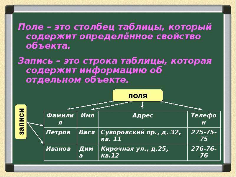 Таблица базы данных содержит информацию о. Столбец таблицы. Таблица строка поле столбец. Поле это столбец таблицы. Столбец таблицы СУБД содержит:.